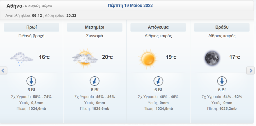 Καιρός στην Αθήνα: Βροχές από το βράδυ, πότε θα εξασθενήσουν τα φαινόμενα 