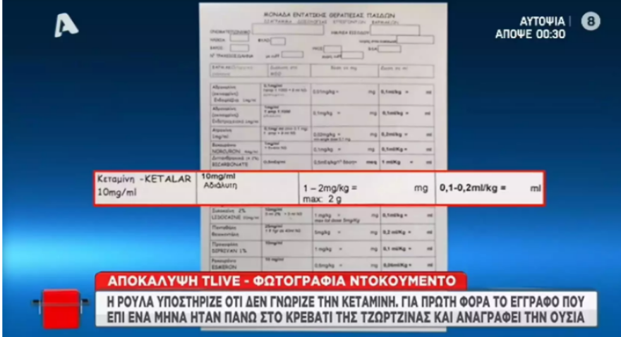 Θάνατος τριών παιδιών στην Πάτρα -  Τεχνικός σύμβουλος Πισπιρίγκου: «Η κεταμίνη δεν σκοτώνει»