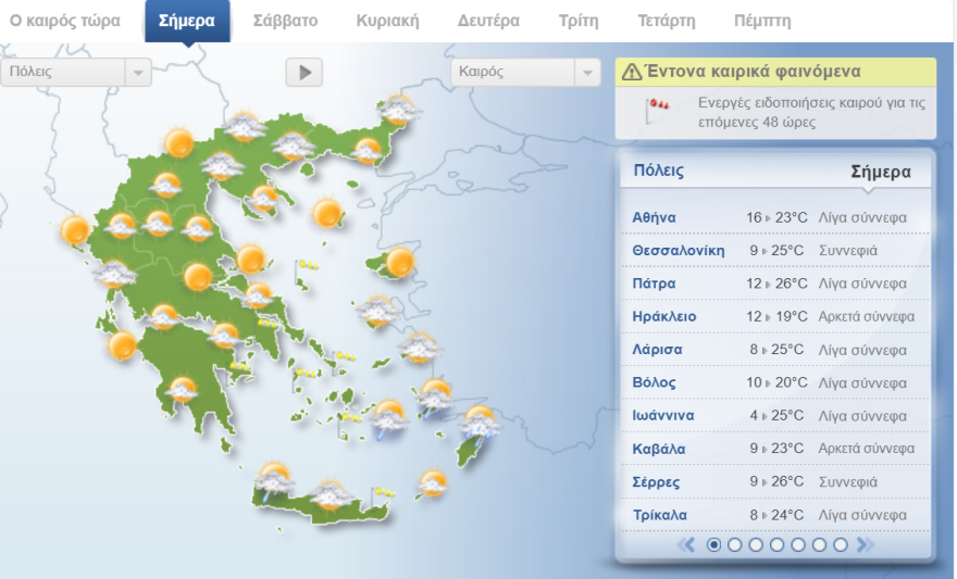 Καιρός: Ζέστη με εξασθένηση των ανέμων, δείτε τις θερμοκρασίες σήμερα σε δέκα μεγάλες πόλεις