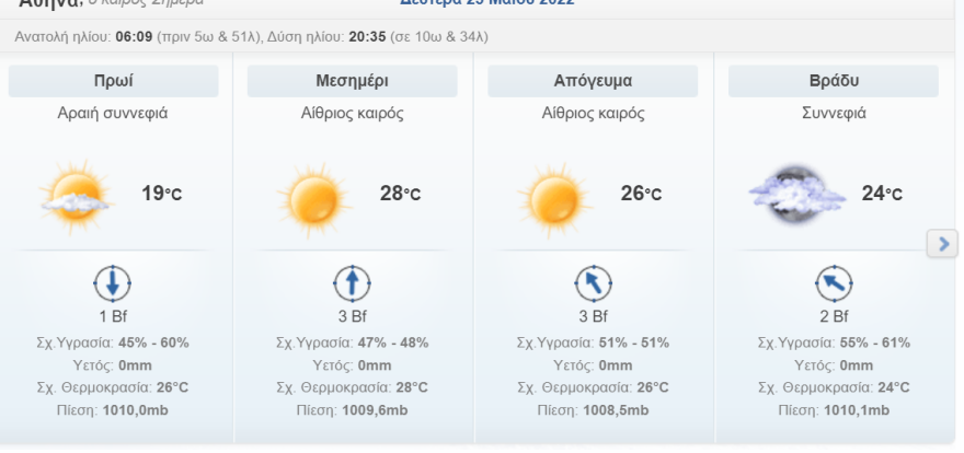 Καιρός σήμερα: Καταιγίδες από το απόγευμα στην κεντρική και βόρεια Ελλάδα, στα «ύψη» ο υδράργυρος