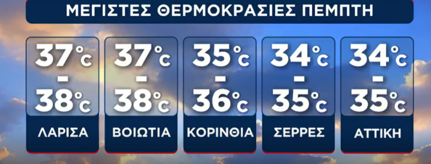 Καιρός: Καύσωνας με θερμοκρασίες στα ύψη από την Πέμπτη, 38άρια σε Λιβαδειά και Λάρισα - Νέοι χάρτες