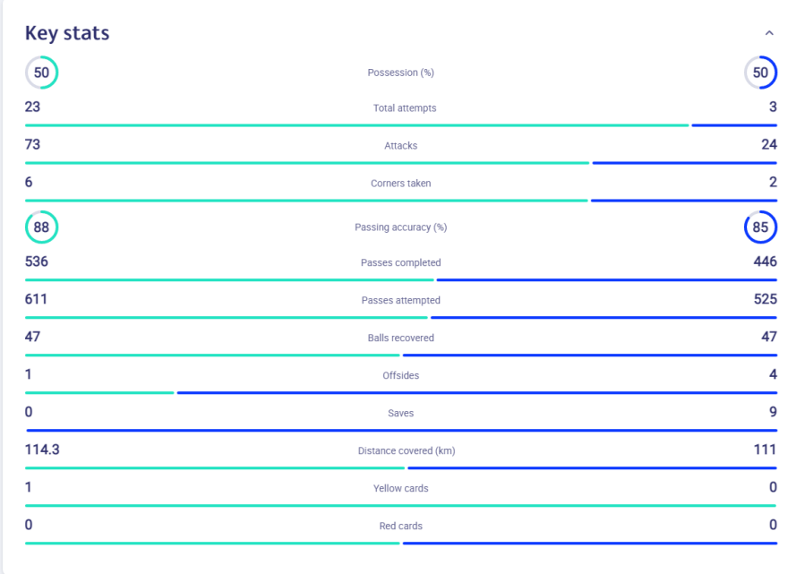 Champions League: Το ασύλληπτο ρεκόρ του Κουρτουά και η «μπηχτή» του Κλοπ