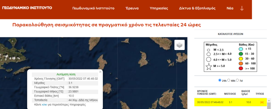 Ασθενής σεισμική δόνηση 3,1 Ρίχτερ στα ανοιχτά της Μήλου