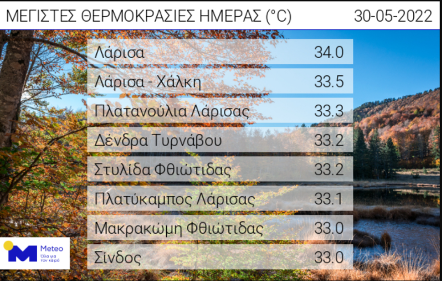 Καιρός: Ο Μάιος φεύγει με υψηλές θερμοκρασίες και καταιγίδες στα ηπειρωτικά, δείτε χάρτες