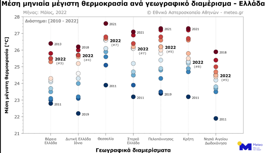 Καιρός: Έρχεται κακοκαιρία από την ερχόμενη εβδομάδα - Έως 33 βαθμούς σήμερα ο υδράργυρος