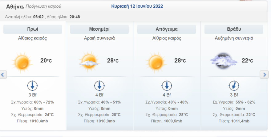 Καιρός στην Αθήνα: Βροχές το τριήμερο του Αγίου Πνεύματος, πότε ξεκινά η κακοκαιρία
