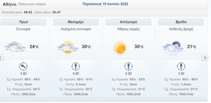 Καιρός στην Αθήνα: Βροχές το τριήμερο του Αγίου Πνεύματος, πότε ξεκινά η κακοκαιρία