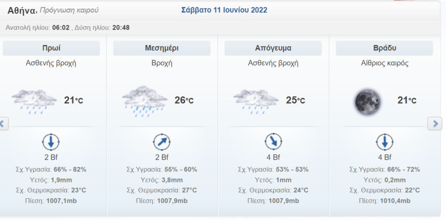 Καιρός στην Αθήνα: Βροχές το τριήμερο του Αγίου Πνεύματος, πότε ξεκινά η κακοκαιρία