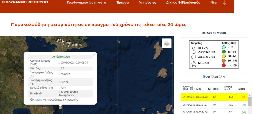 Σεισμός τώρα 3,2 Ρίχτερ κοντά στη Μονεμβασιά