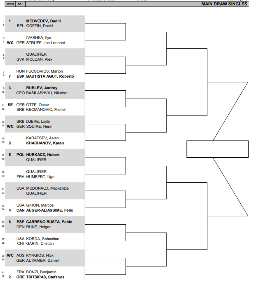 Τσιτσιπάς: Δύσκολη κλήρωση στο Halle Open 