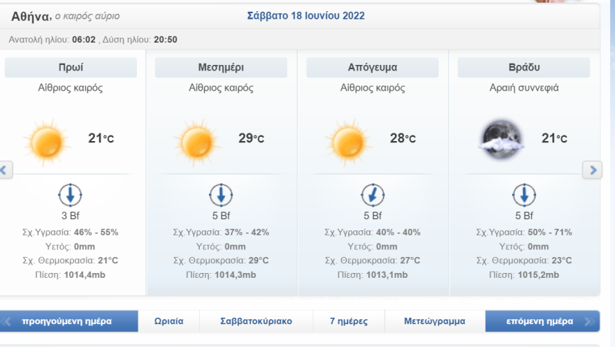 Καιρός αύριο: Βροχές, καταιγίδες και χαλαζοπτώσεις κυρίως στα ηπειρωτικά μετά το μεσημέρι
