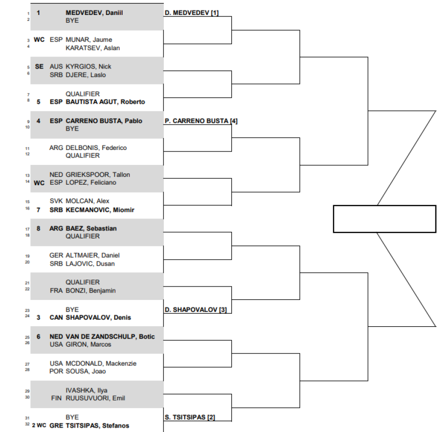  Τσιτσιπάς: Η κλήρωση του στο Mallorca Open 