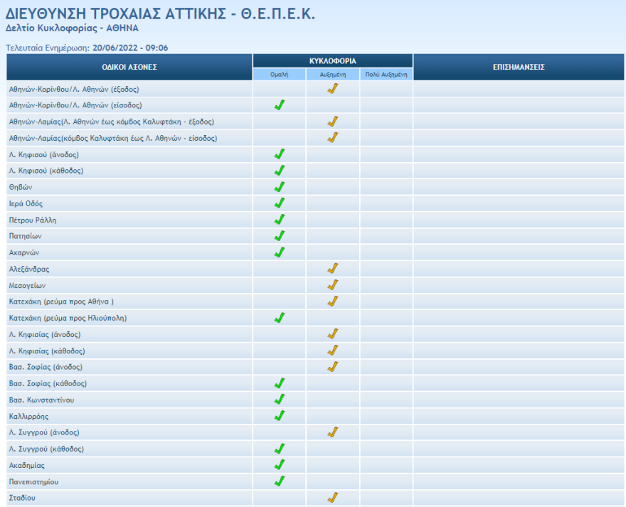 Κίνηση στους δρόμους: Πού θα βρείτε μποτιλιάρισμα , δείτε live εικόνα