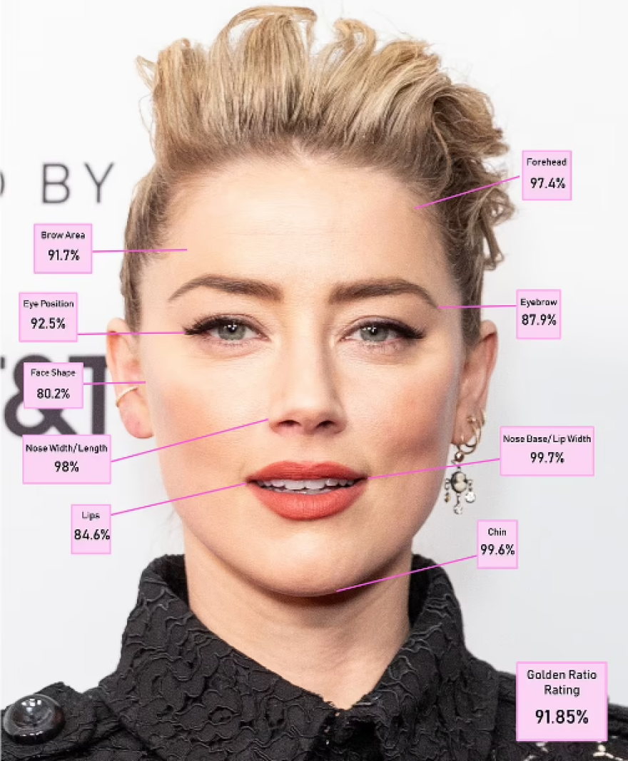 Άμπερ Χερντ: Μελέτες υποστηρίζουν ότι έχει το «πιο όμορφο πρόσωπο στον κόσμο»