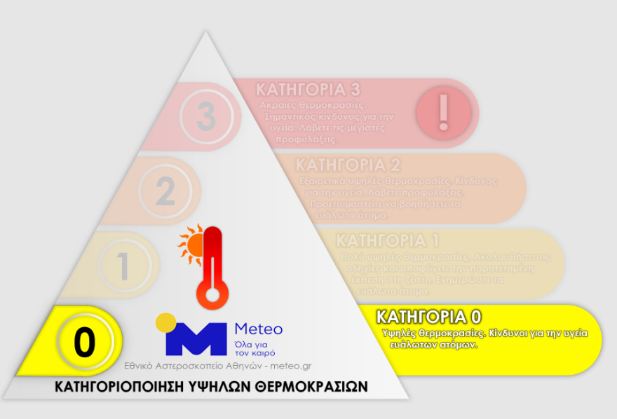 Καιρός: Δεκαήμερος καύσωνας με 40άρια και στην Αττική, τι προβλέπουν Καλλιάνος - Λαγουβάρδος
