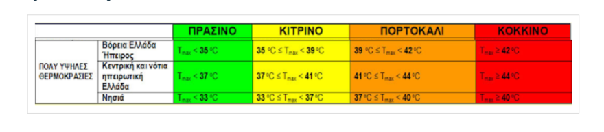 Καιρός: Δεκαήμερος καύσωνας με 40άρια και στην Αττική, τι προβλέπουν Καλλιάνος - Λαγουβάρδος