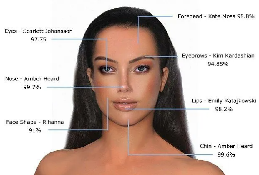 Άμπερ Χερντ: Μελέτες υποστηρίζουν ότι έχει το «πιο όμορφο πρόσωπο στον κόσμο»