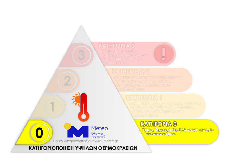 Καιρός: Στους 39 βαθμούς σήμερα ο υδράργυρος - Πού θα «χτυπήσει» ο καύσωνας