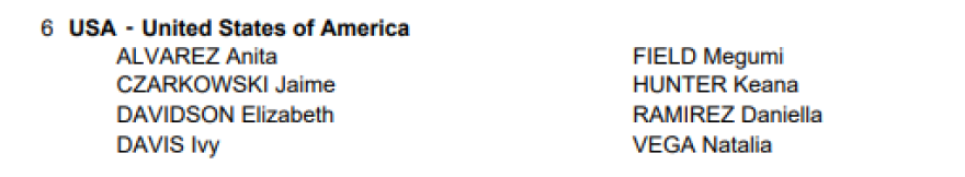 Καλλιτεχνική κολύμβηση: Η Άλβαρεζ επιστρέφει στη δράση 48 ώρες μετά από τη λιποθυμία της 