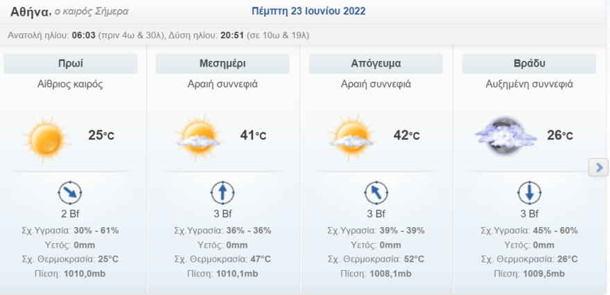 Καιρός: Πού θα ξεπεράσει η θερμοκρασία τους 40 βαθμούς σήμερα,  χάρτης για την Αττική