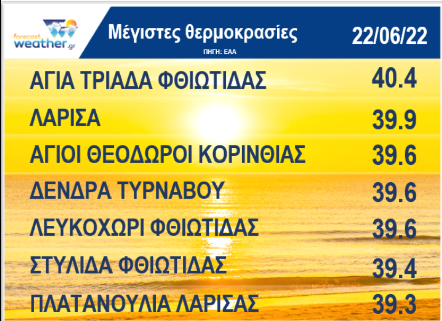 Καιρός: Πού θα ξεπεράσει η θερμοκρασία τους 40 βαθμούς σήμερα,  χάρτης για την Αττική