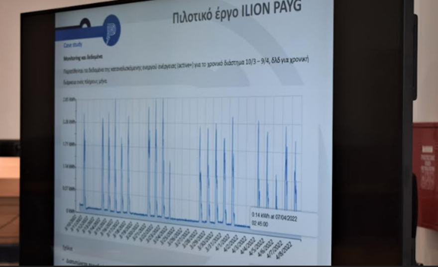 «Έξυπνος» μετρητής ηλεκτρικής ενέργειας από το δήμο Ιλίου για τα ευάλωτα νοικοκυριά