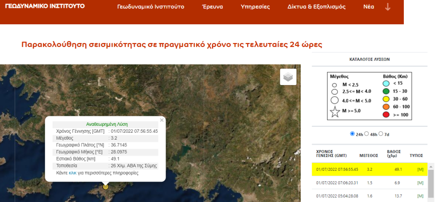 Σεισμός τώρα κοντά στη Σύμη