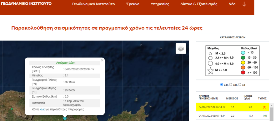 Σεισμός τώρα 3,1 Ρίχτερ στο Αρκαλοχώρι