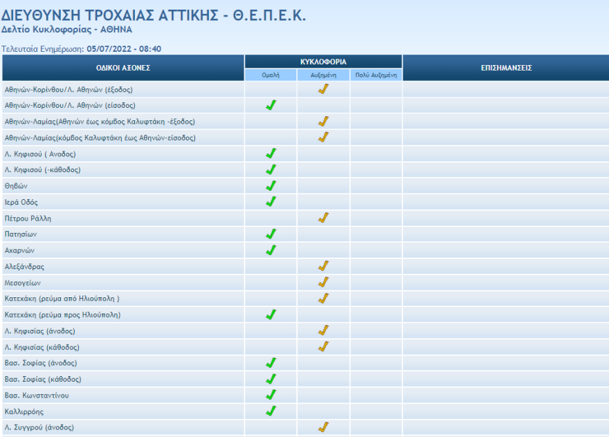 Κίνηση στους δρόμους: Πού θα βρείτε μποτιλιάρισμα - Δείτε live εικόνα