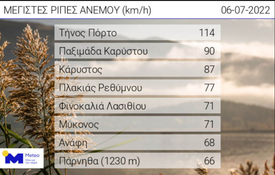 Καιρός: Έρχεται «ψυχρό» Σαββατοκύριακο με καταιγίδες - Υποχωρεί η θερμοκρασία