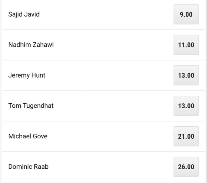 Και επίσημα υποψήφιος για την πρωθυπουργία της Βρετανίας ο πρώην ΥΠΟΙΚ που «έσυρε» τον χορό των παραιτήσεων