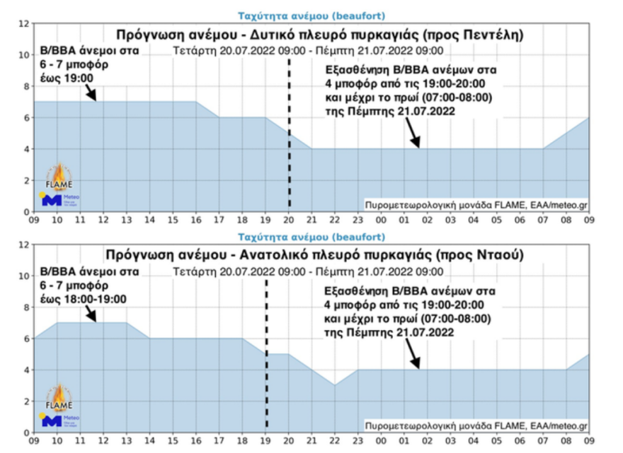 Φωτιά στην Πεντέλη: Είναι χωρίς ενεργό μέτωπο - «Μάχη» με διάσπαρτες εστίες