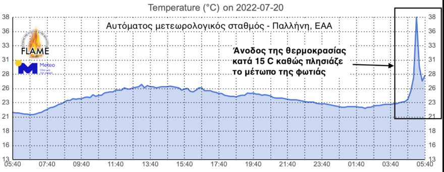 Φωτιά στην Πεντέλη: Έως και 400 χιλιόμετρα μεταφέρθηκε ο καπνός από την πυρκαγιά, χάρτης του meteo