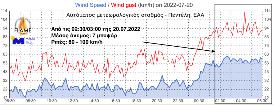 Φωτιά στην Πεντέλη: Έως και 400 χιλιόμετρα μεταφέρθηκε ο καπνός από την πυρκαγιά, χάρτης του meteo
