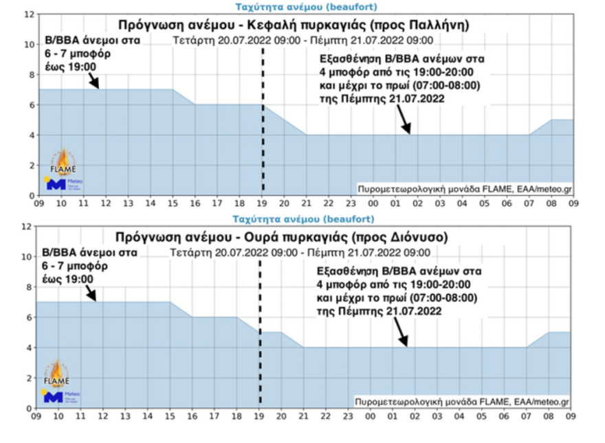 Φωτιά στην Πεντέλη: Είναι χωρίς ενεργό μέτωπο - «Μάχη» με διάσπαρτες εστίες