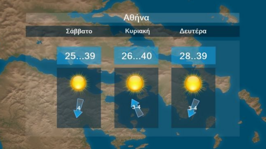 Καιρός - Έκτακτο δελτίο της ΕΜΥ για τον καύσωνα: Θα «καεί» σήμερα η δυτική Ελλάδα, σε ποιες περιοχές θα δούμε 40άρια