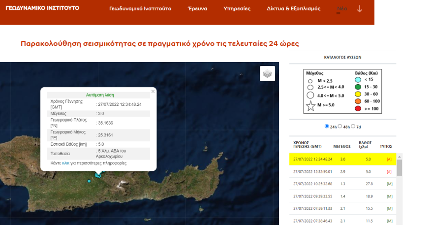 Σεισμός τώρα: 3 Ρίχτερ με επίκεντρο το Αρκαλοχώρι στην Κρήτη