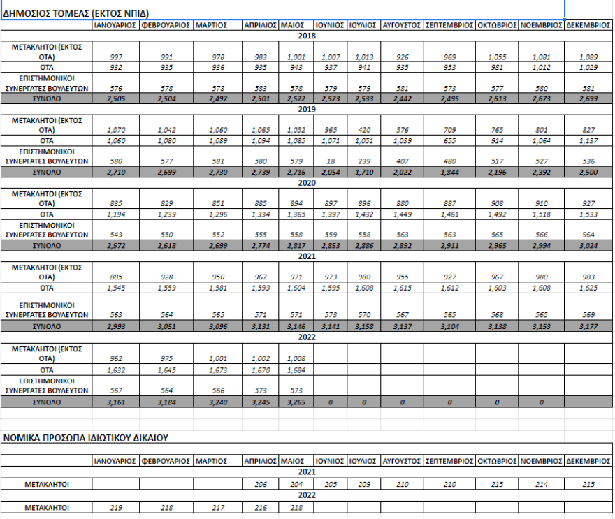 Απάντηση Βορίδη σε Τσίπρα για μετακλητούς: «Οι αριθμοί τορπιλίζουν το αφήγημα του ΣΥΡΙΖΑ»