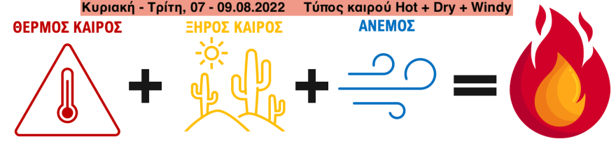 Καιρός: Εκρηκτικός συνδυασμός «hot, dry, windy» - Υψηλός κίνδυνος πυρκαγιάς