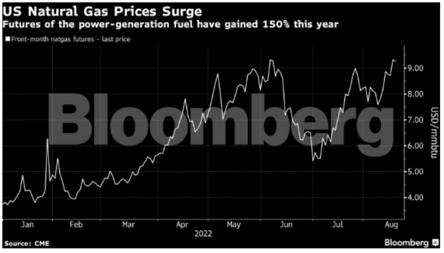 Ενεργειακή κρίση: Στα ύψη και σήμερα η τιμή του ρεύματος
