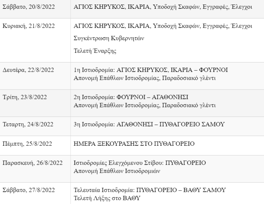 Aegean Regatta 2022: Ανοίγει πανιά στο Αιγαίο με ρεκόρ 62 συμμετοχών