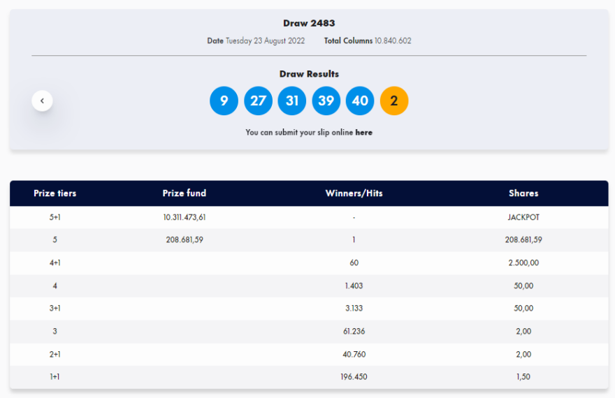Νέο τζακ ποτ στο Τζόκερ - Δεν βρέθηκε νικητής για τα €10 εκατομμύρια - Οι τυχεροί αριθμοί