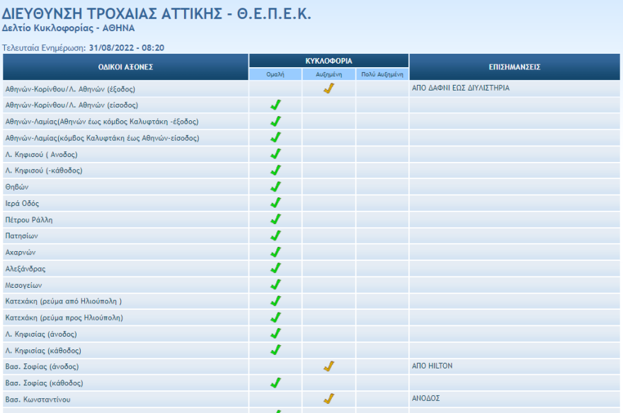 Κίνηση στους δρόμους: Πού θα βρείτε μποτιλιάρισμα τώρα - Live εικόνα