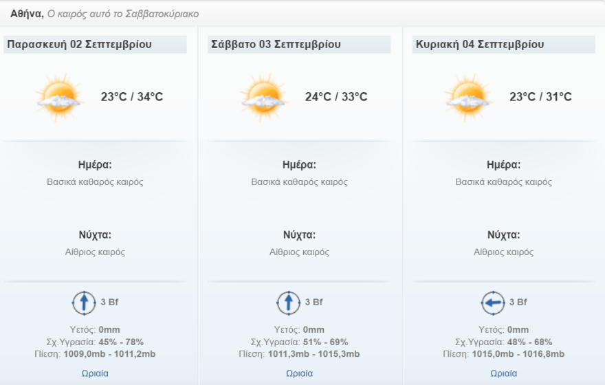 Καιρός στην Αθήνα: Σαββατοκύριακο με 34άρια και ηλιοφάνεια - «Πέφτει» η θερμοκρασία από τη Δευτέρα