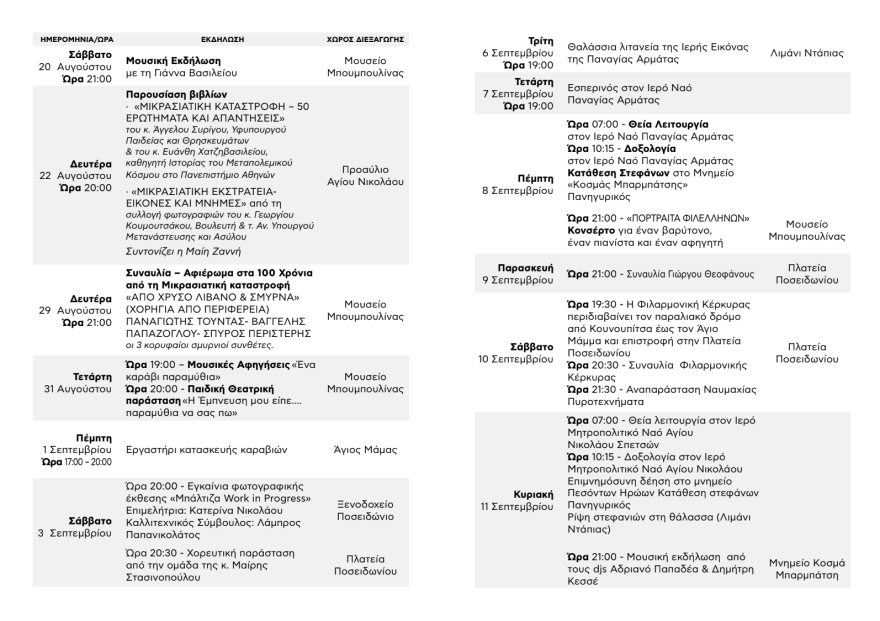 Αρμάτα 2022: 200 χρόνια από την ιστορική ναυμαχία 