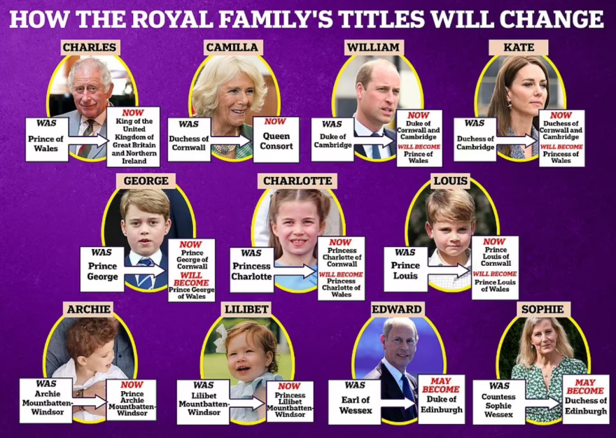 Βασίλισσα Ελισάβετ: Ο πρίγκιπας Ουίλιαμ, ο νέος διάδοχος του βρετανικού θρόνου