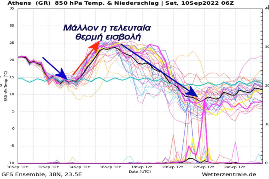 Καιρός: Πρόσκαιρη πτώση της θερμοκρασίας από σήμερα, έρχονται 40άρια μέσα στο Σαββατοκύριακο 