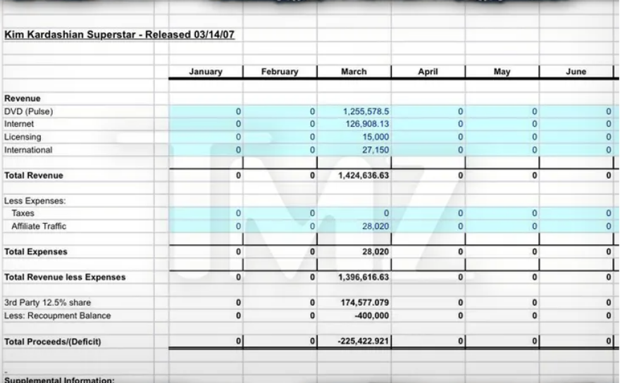 Η Κιμ Καρντάσιαν ενημερωνόταν για τα έσοδα του sex tape που... δεν ήθελε να κυκλοφορήσει