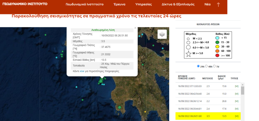 Σεισμοί: Δύο ασθενείς δονήσεις στην Ηλεία με διαφορά 20 λεπτών
