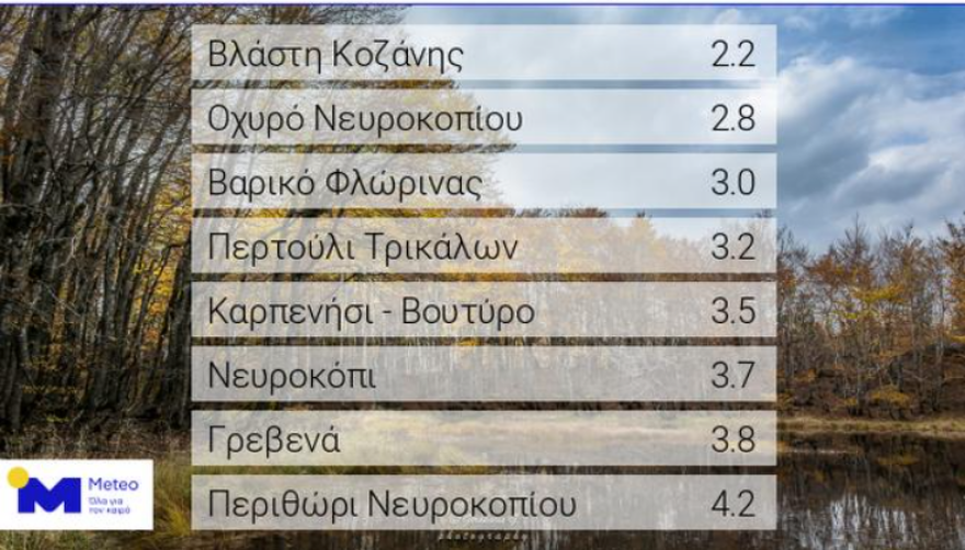 Καιρός: Έρχεται κρύο την Πέμπτη στην Αττική, πού έδειξε 2 βαθμούς ο υδράργυρος τα ξημερώματα